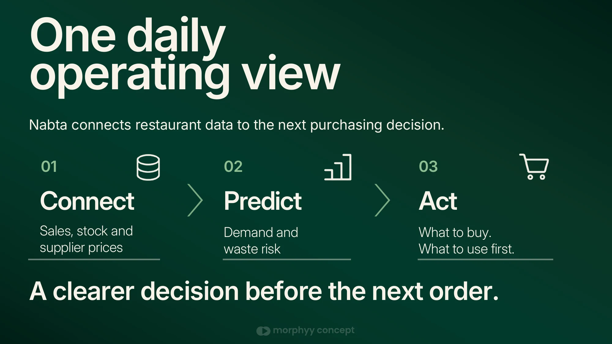 Nabta concept presentation slide 3