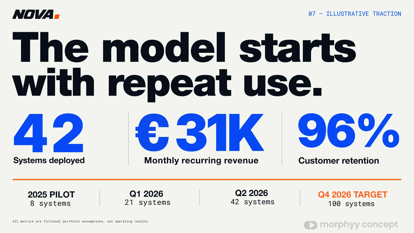 NOVA. concept presentation slide 7